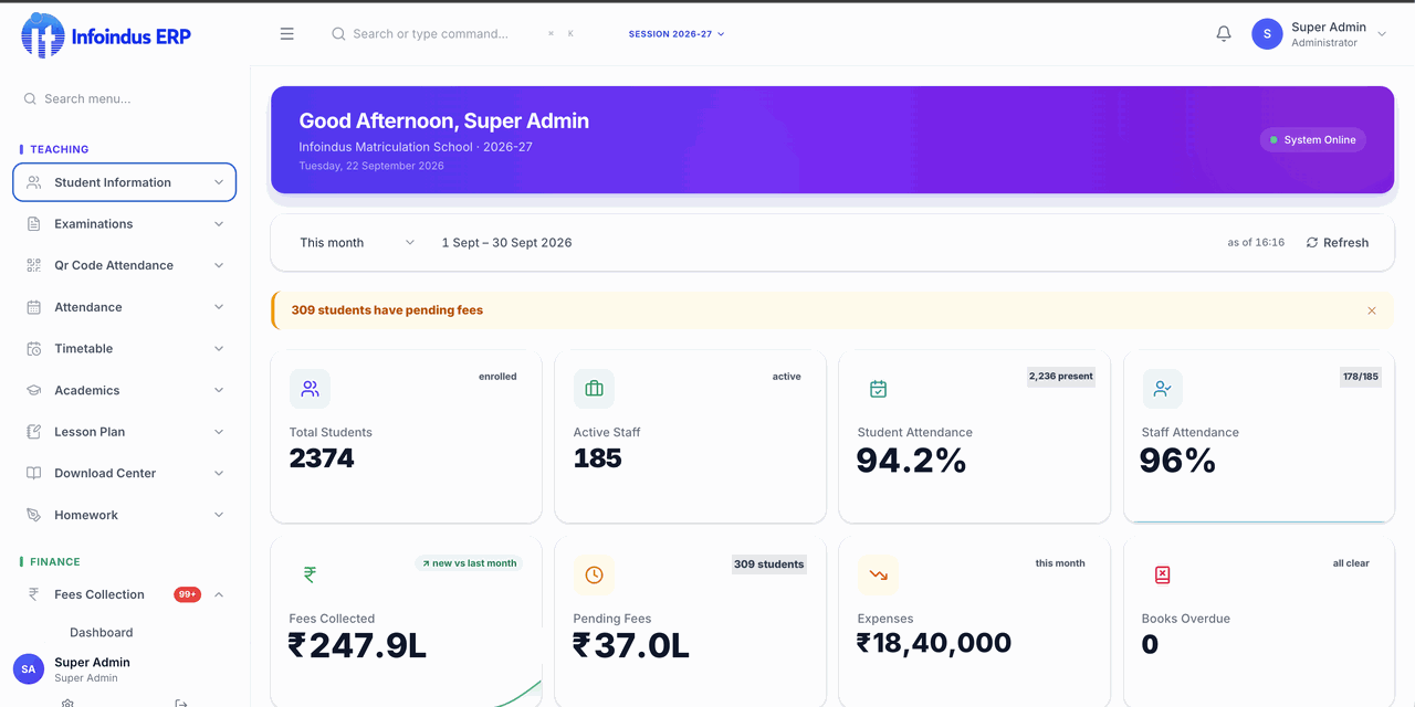 InfoIndus ERP dashboard showing 2,374 students enrolled, 94.2% student attendance with 2,236 present, 96% staff attendance, and fee collection of 247.9 lakh rupees against 37 lakh pending.